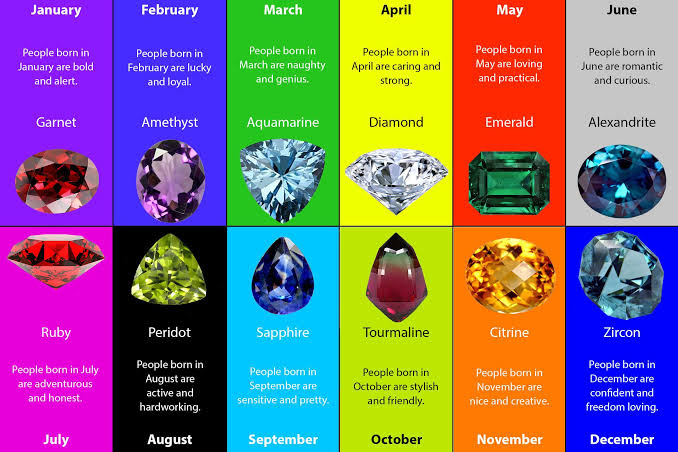Zodiac Signs: Check Out What Your Birth Month Says About You
