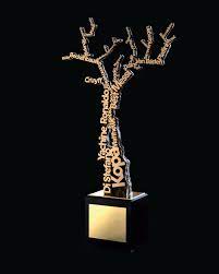 Full List Of Nominees For 2023 Kopa Trophy