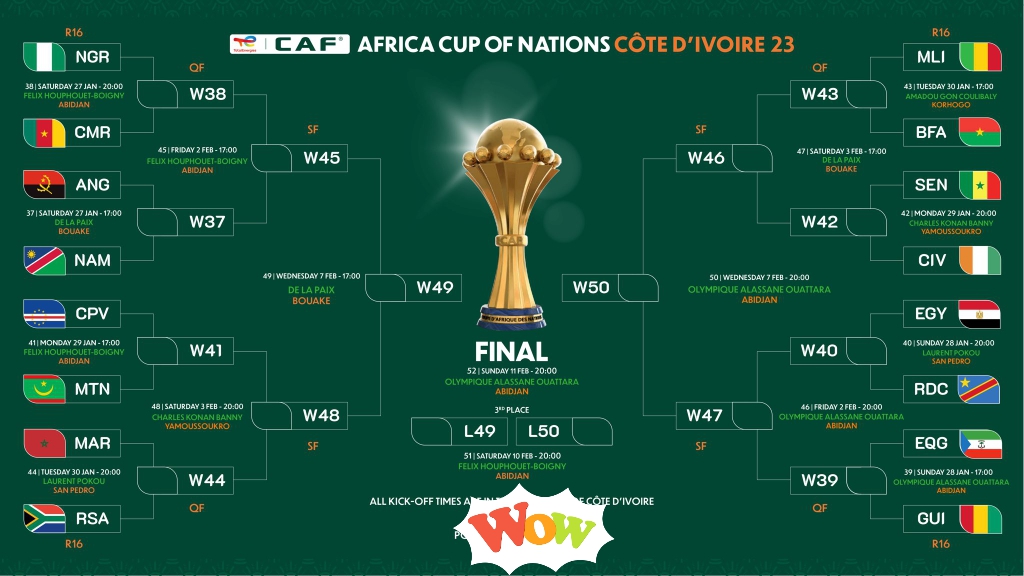 AFCON Full Round 16 Fixtures Confirmed