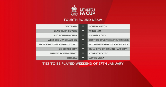 FA Cup Fourth-Round Draw Unveils Exciting Fixtures, Including Spurs vs. Man City Clash
