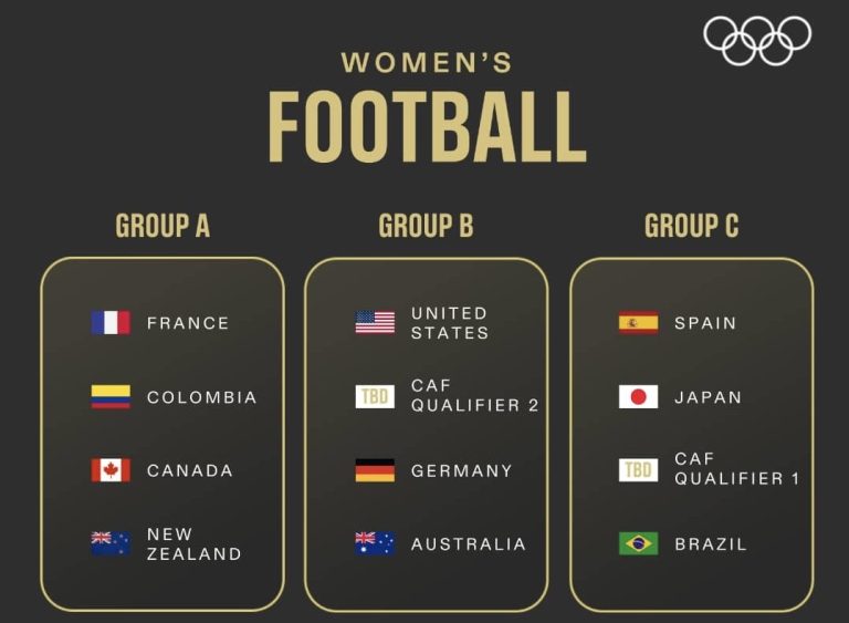 Paris 2024 Olympics: Super Falcons Looks Set For A Challenging Group Stage Should They Qualify