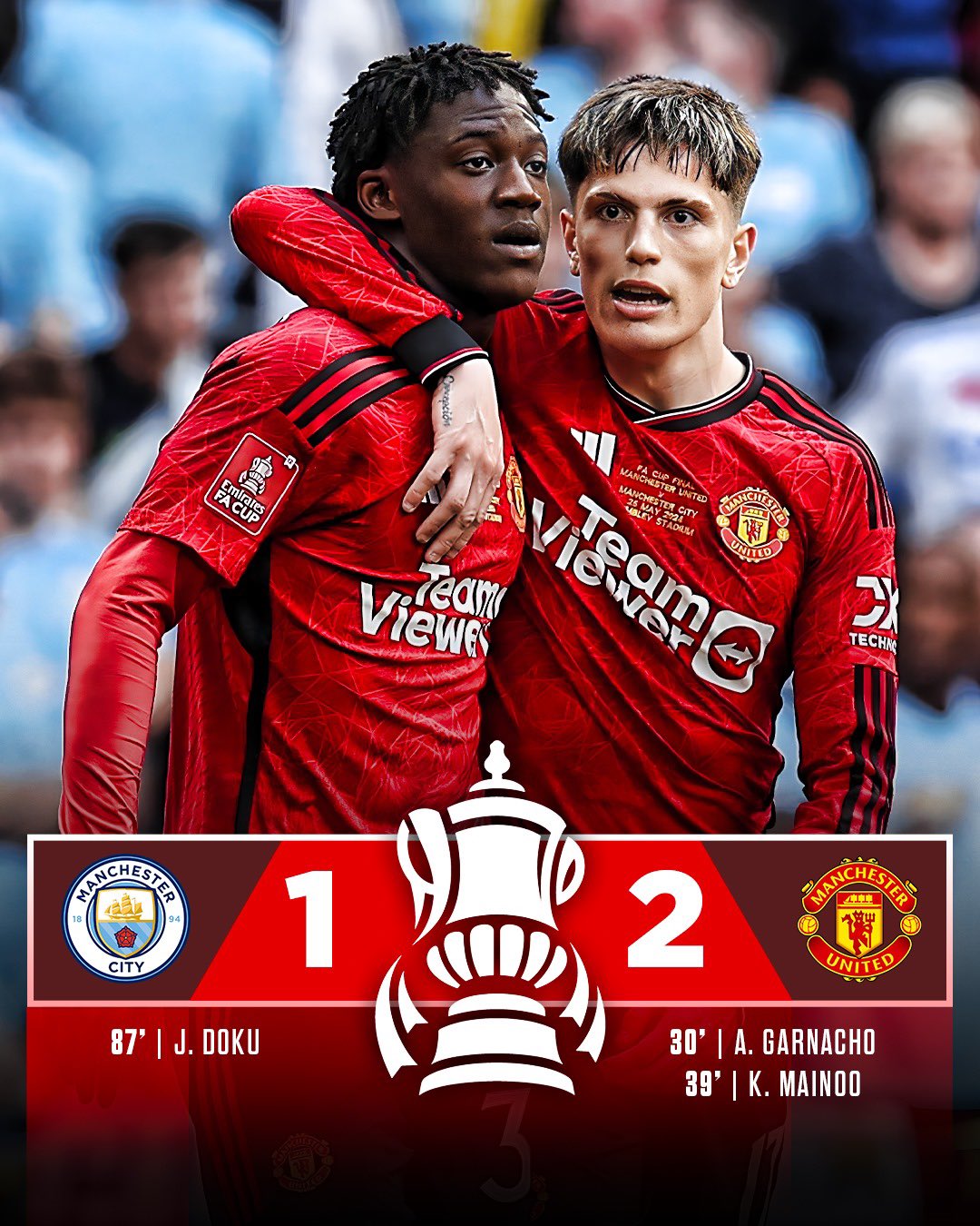 FA Cup: Manchester United Stuns Manchester City To Win 13th FA Cup At Wembley