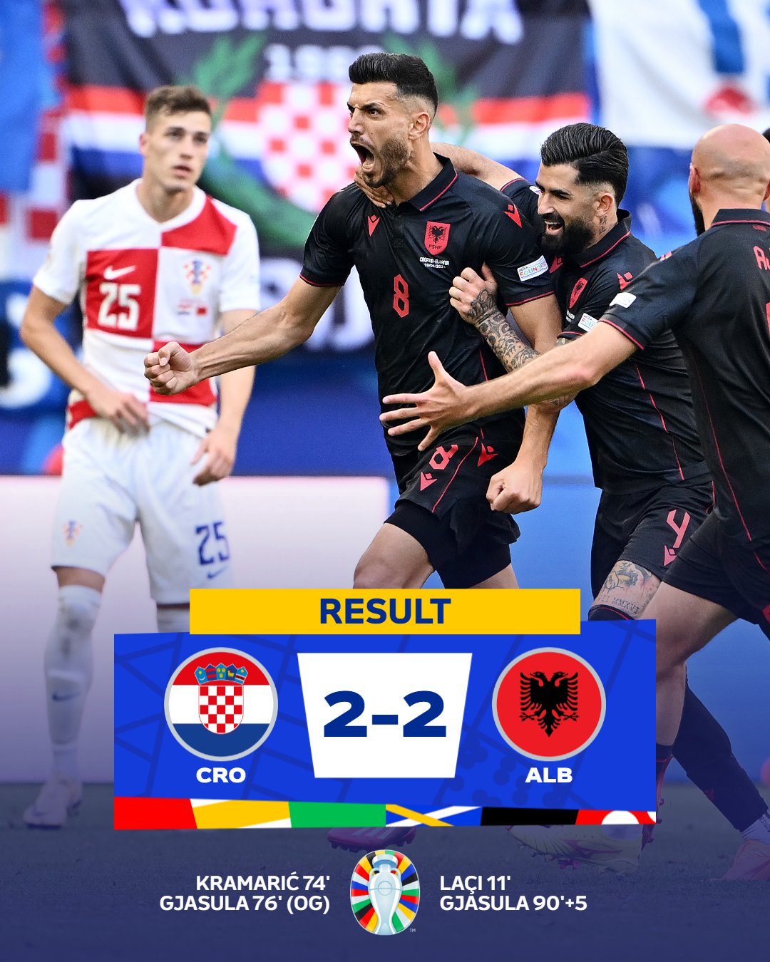 Albania Salvage Crucial Draw Against Croatia In Euro 2024 Thriller