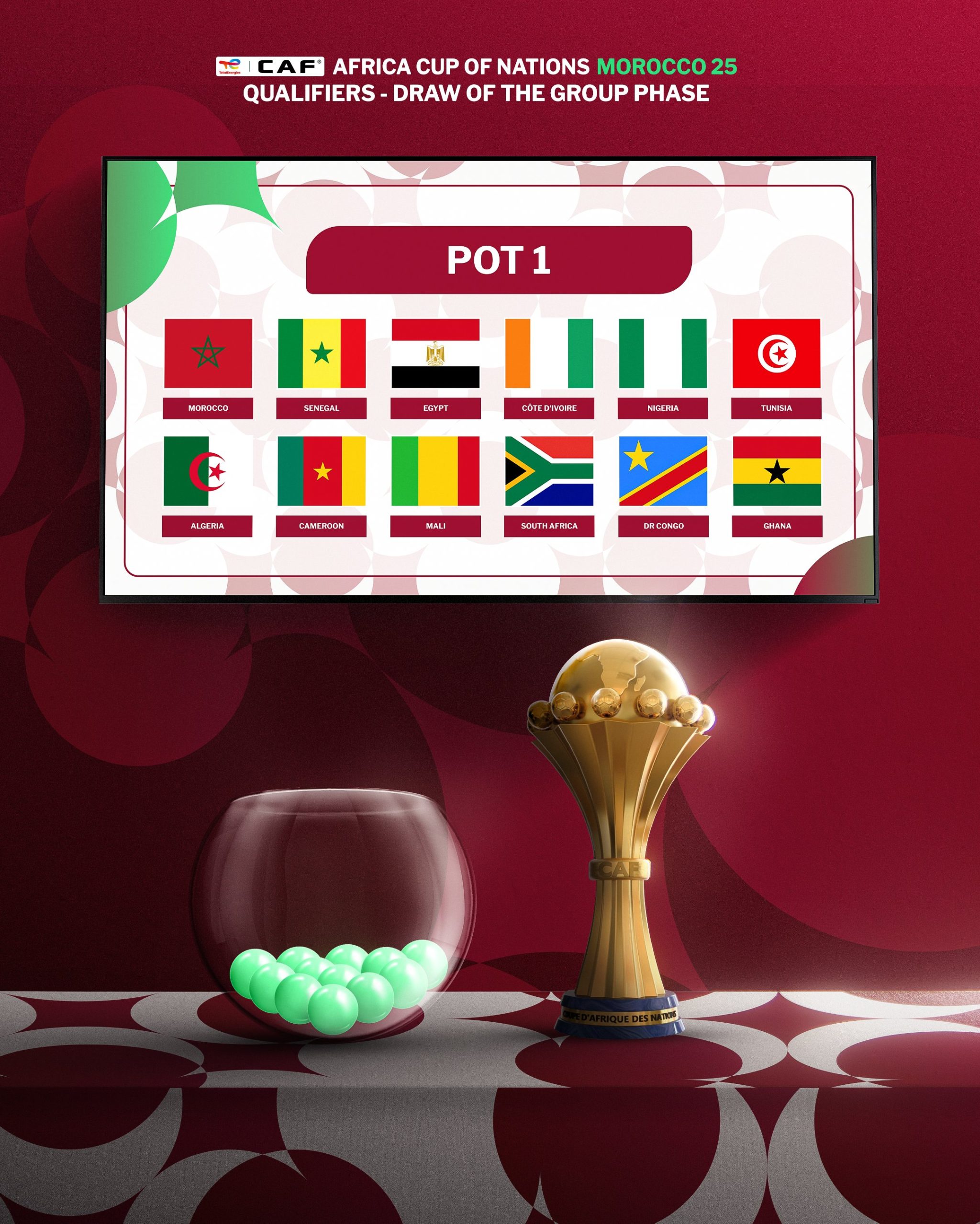 Nigeria In Pot 1 For AFCON 2025 Qualifiers Draw